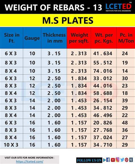 a metal box has a weight of 8x10|metal weight in construction.